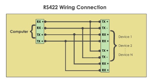 Wiring Connection