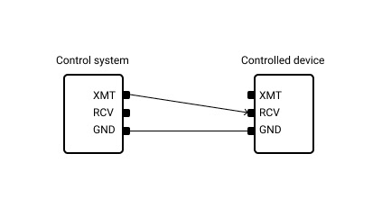 Controlled device