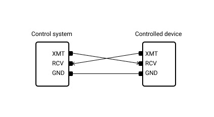 Diagrama de cableado estándar