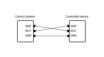 Diagrama de cabeamento padrão