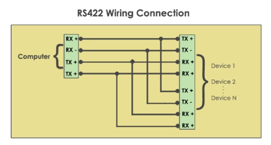 Conexión Cableada