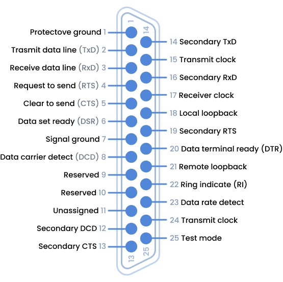 DB25 pinout