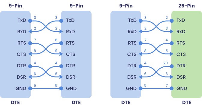 RS232 Handshaking RS232 Handshaking