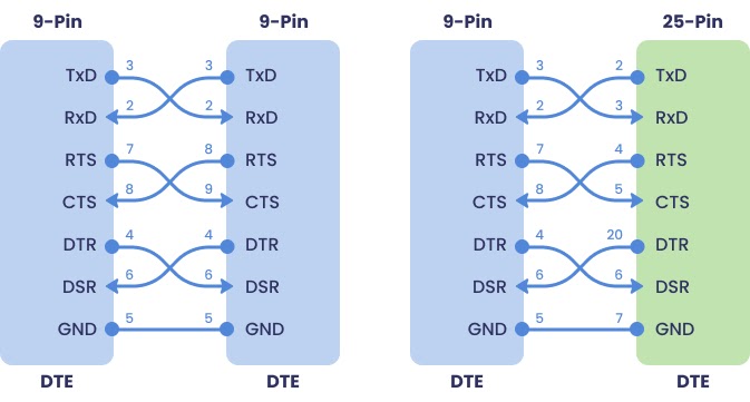 RS232 Handshaking