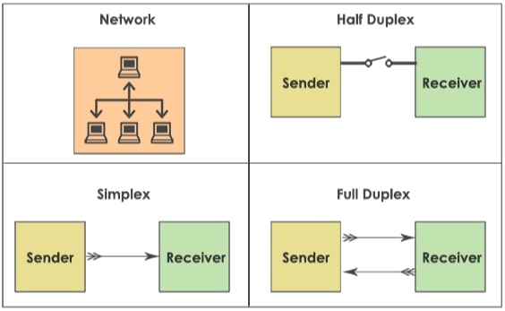 Transmission modes